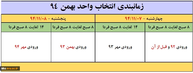 زمانبندی انتخاب واحد