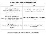 قابل توجه کلیه دانشجویانی که مشکل انتخاب واحد دارند