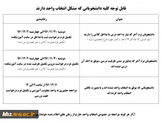 قابل توجه کلیه دانشجویانی که مشکل انتخاب واحد دارند