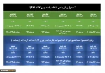 جدول زمانبندی انتخاب واحد و انتخاب واحد با تاخیر 2