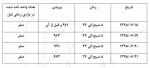 جدول زمانبندی انتخاب واحد با تاخیر