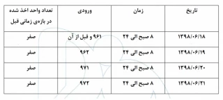 جدول زمانبندی انتخاب واحد با تاخیر