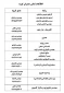 قابل توجه دانشجویانی که فرم درخواست معرفی به استاد را تکمیل نموده اند