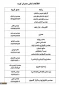 قابل توجه دانشجویانی که  فرم درخواست معرفی به استاد را تکمیل نموده اند