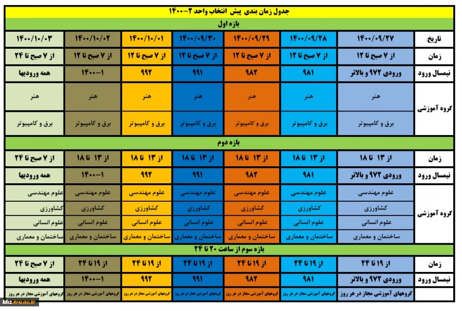 اطلاعیه مهم در خصوص انجام پیش انتخاب واحد ترم بهمن 1400 2