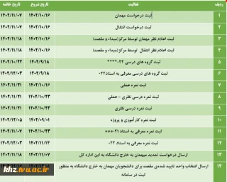 برنامه زمان بندی فعالیت اداره آموزش