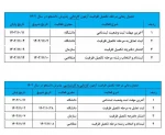 جدول زمانی مرحله تکمیل ظرفیت در سال 1402 2