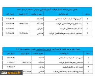 جدول زمانی مرحله تکمیل ظرفیت در سال 1402