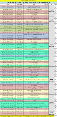 هفته پژوهش و فناوری بر پژوهشگران و فعالان این عرصه گرامی باد