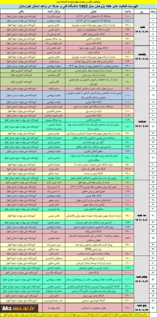 هفته پژوهش و فناوری بر پژوهشگران و فعالان این عرصه گرامی باد